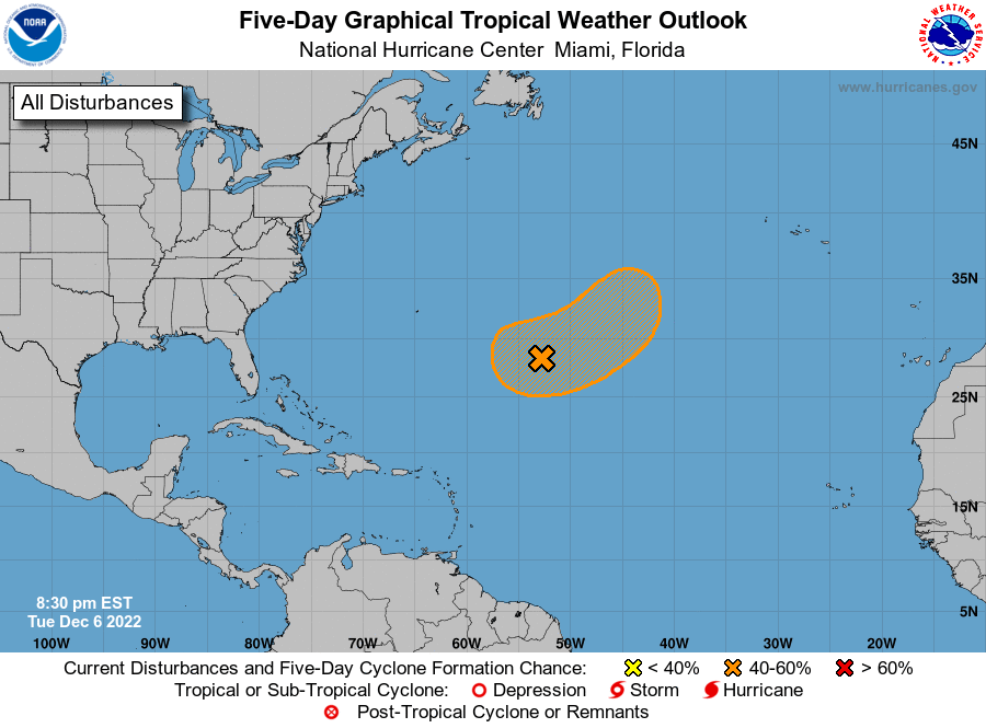 NHC, Atlantic, hurricane season