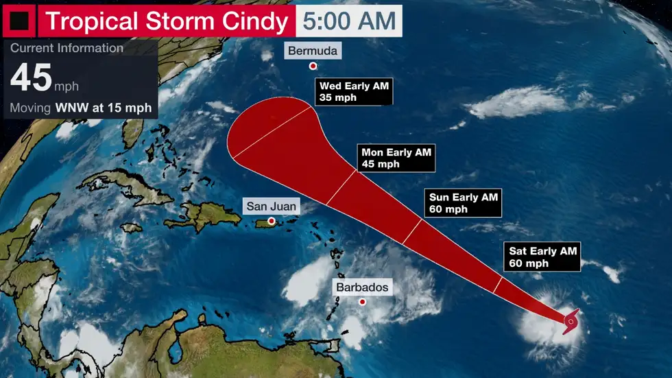 Tropical Storm Cindy forms as Bret lashes through the Caribbean